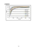 Preview for 59 page of PrimeVOLT PV-5000W-HV Installation & Operation Manual