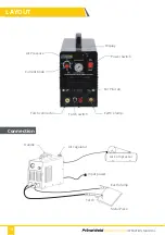 Preview for 11 page of PrimeWeld CUT50DP Owner'S Manual