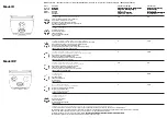 Preview for 2 page of Primus PrimeLite Daily Instuctions For Use