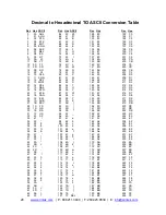 Preview for 32 page of Printek Interceptor 800 Series Integrator'S Manual