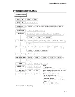 Preview for 119 page of Printronix LPA8000 User Manual