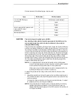 Preview for 259 page of Printronix LPA8000 User Manual