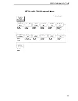 Preview for 193 page of Printronix P7002H User Manual