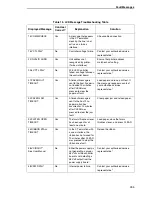 Preview for 255 page of Printronix P7002H User Manual