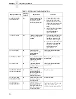 Preview for 256 page of Printronix P7002H User Manual