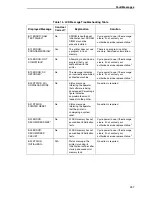 Preview for 257 page of Printronix P7002H User Manual