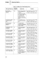 Preview for 258 page of Printronix P7002H User Manual