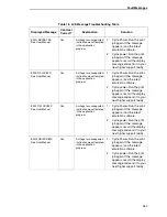 Preview for 263 page of Printronix P7002H User Manual