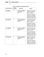 Preview for 266 page of Printronix P7002H User Manual