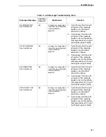 Preview for 267 page of Printronix P7002H User Manual