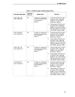 Preview for 271 page of Printronix P7002H User Manual