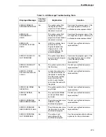 Preview for 273 page of Printronix P7002H User Manual