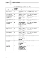 Preview for 274 page of Printronix P7002H User Manual