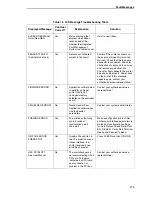 Preview for 275 page of Printronix P7002H User Manual