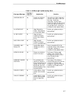 Preview for 277 page of Printronix P7002H User Manual