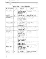 Preview for 278 page of Printronix P7002H User Manual