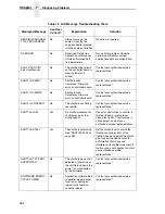 Preview for 282 page of Printronix P7002H User Manual