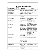 Preview for 283 page of Printronix P7002H User Manual