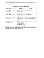 Preview for 284 page of Printronix P7002H User Manual