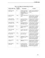 Preview for 259 page of Printronix T5000 Series User Manual