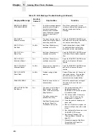 Preview for 260 page of Printronix T5000 Series User Manual