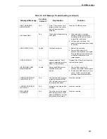 Preview for 261 page of Printronix T5000 Series User Manual