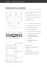 Preview for 4 page of privileg 5010CE2.313eETaDJXv User Manual