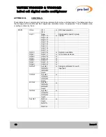 Preview for 18 page of pro bel VISTEK V6333E/D User Manual