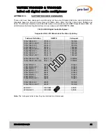 Preview for 21 page of pro bel VISTEK V6333E/D User Manual