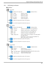 Preview for 64 page of Pro-face FP-3710K Series User Manual