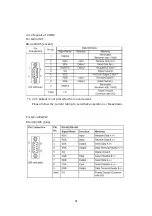 Preview for 36 page of Pro-face GP-3310T Replacement Manual