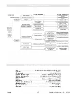 Preview for 23 page of Pro Force Proforce PM0103000 Operator'S Manual