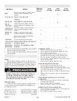 Preview for 32 page of Pro Force Proforce PM0103000 Operator'S Manual