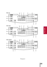 Preview for 33 page of PRO Intellect Technology PRO 85 User Manual