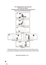 Preview for 18 page of Pro COBRA 1400IR Manual