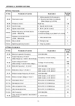 Preview for 24 page of ProArc TR-3504 Owner'S Manual