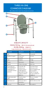 Preview for 3 page of Probasics Three-in-One Commode Quick Start Manual