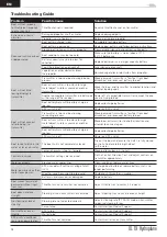 Preview for 14 page of ProBoat PRB08028V2 Owner'S Manual