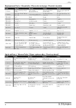 Preview for 17 page of ProBoat PRB08028V2 Owner'S Manual