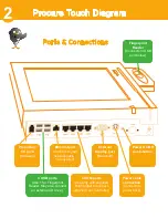 Preview for 3 page of Procare Software Touch 8" Installation Instructions Manual