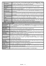 Preview for 14 page of PROCASTER LE-39F410H Operating Instructions Manual