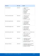 Preview for 196 page of Procentec ComBricks User Manual