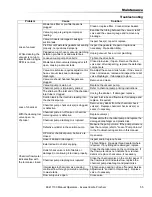 Preview for 57 page of Prochem EVEREST 408 Operating Instructions Manual