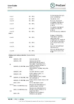 Preview for 67 page of Procom DVS-21 User Manual