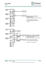 Preview for 77 page of Procom DVS-21 User Manual