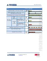 Preview for 32 page of procontrol Proxer 7 User Manual