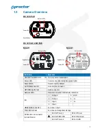 Preview for 6 page of Proctor PCW-603R User Manual