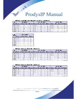 Preview for 148 page of Prodys IP Family User Manual