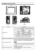 Preview for 2 page of PROFACE AGP3300-U1-D24 Installation Manual