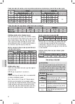 Preview for 44 page of Profi Care PC-PW 3007 FA Instruction Manual